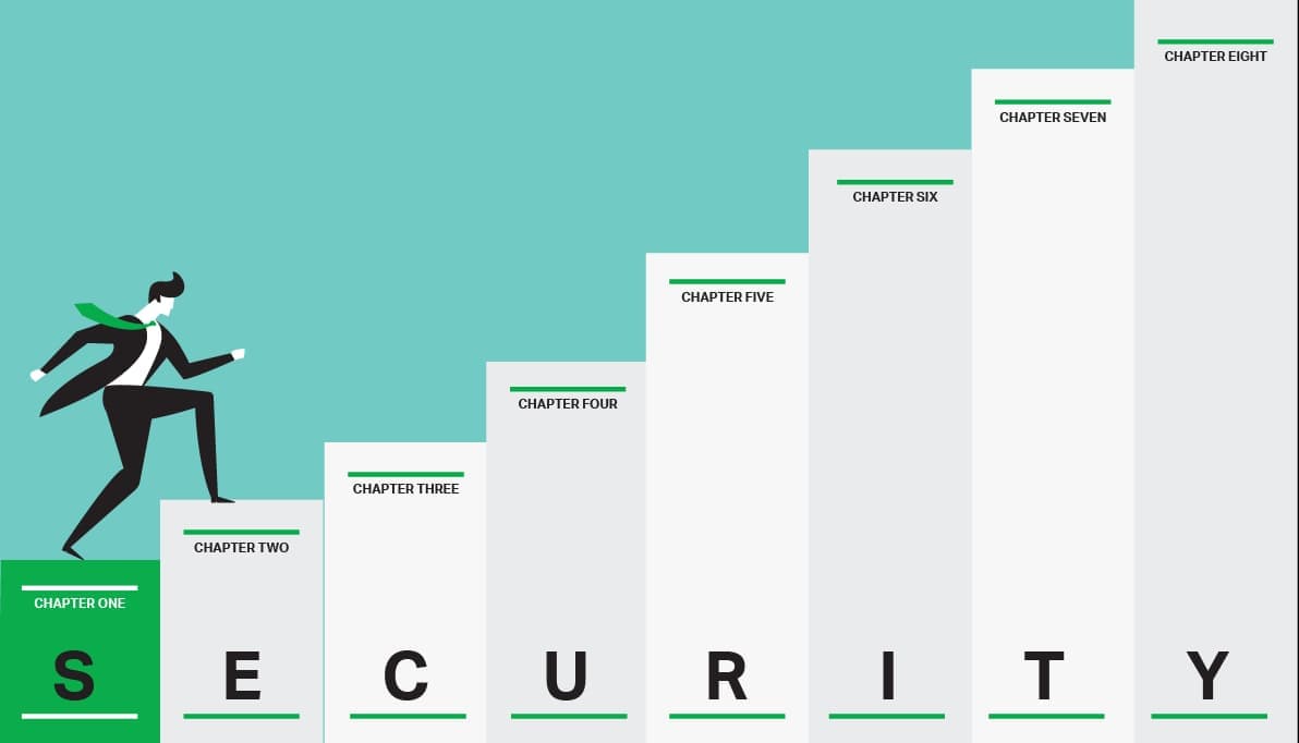 Ultimate Deal Security Part 1: Are you asking the right questions?   