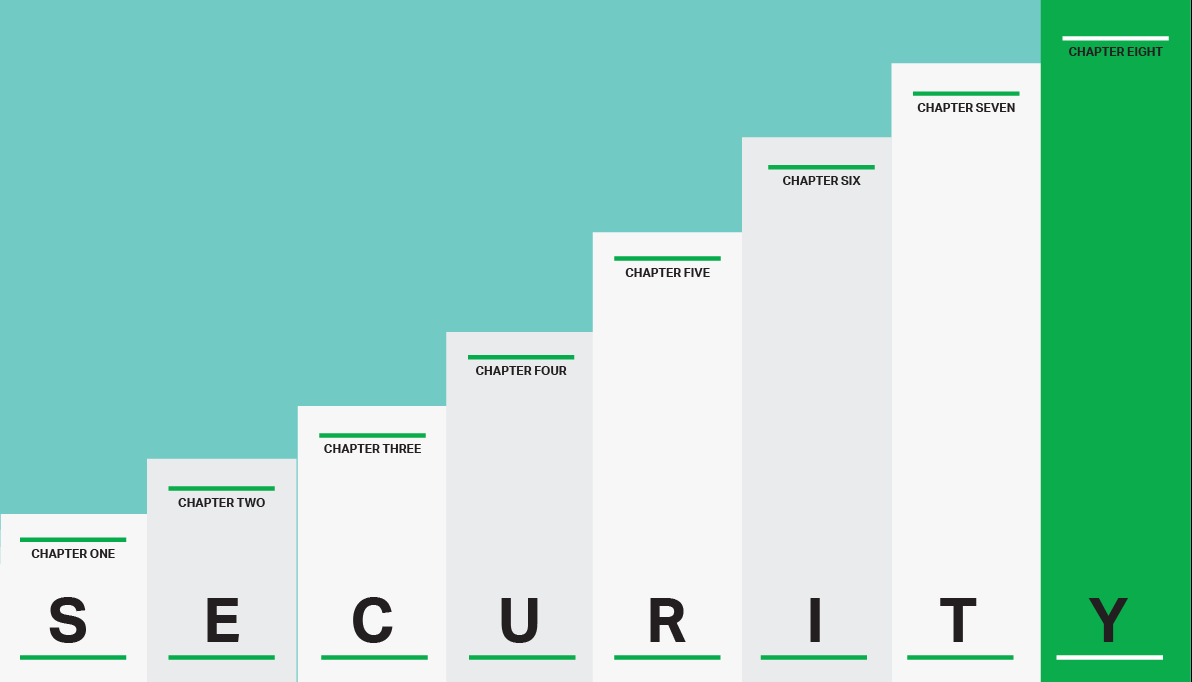 Ultimate Deal Security Part 8: Now you can