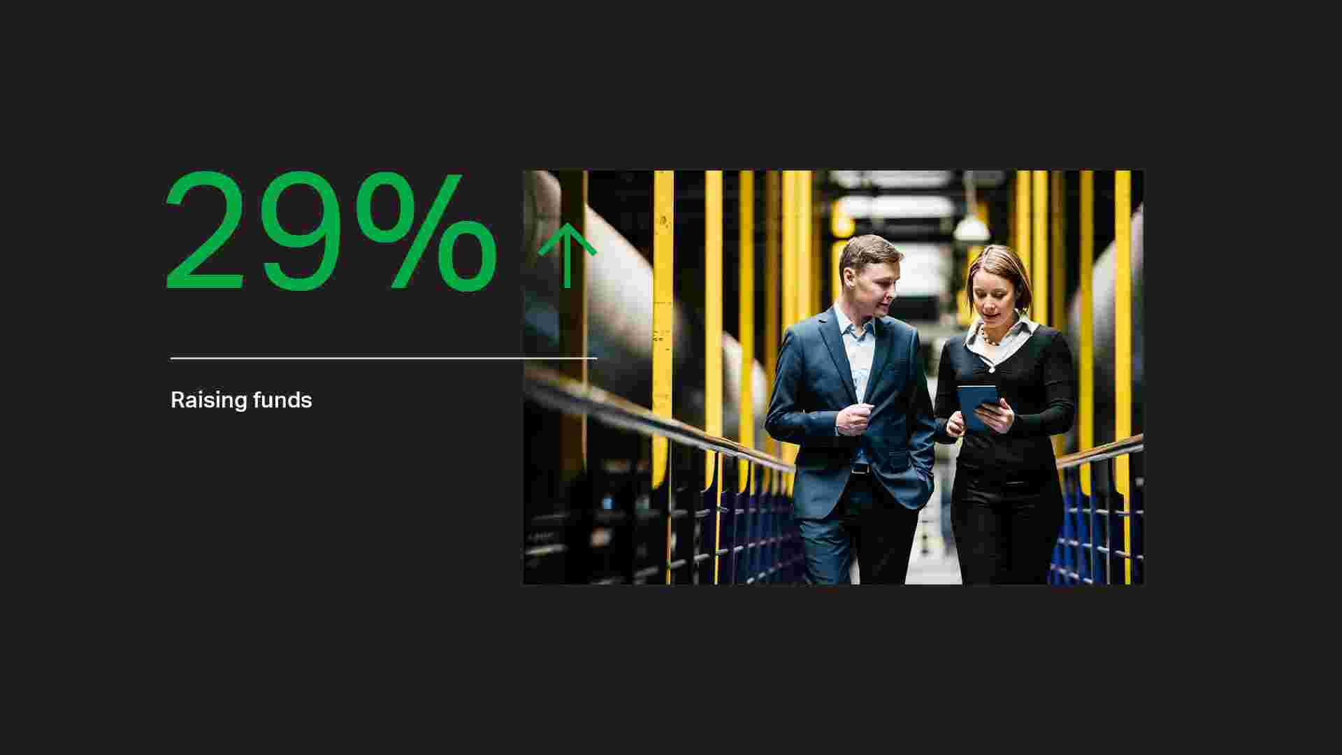 29% increase in raising funds shows COVID-driven recapitalization